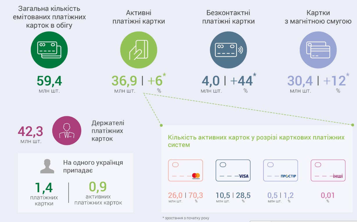 Заработная карта псб