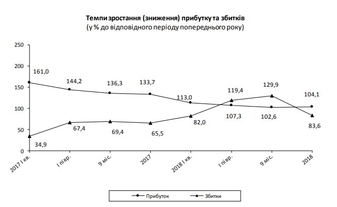 Автоваз статистика прибыли