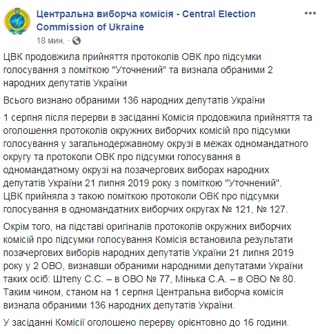 Результаты выборов: ЦИК признал избранными уже 136 нардепов