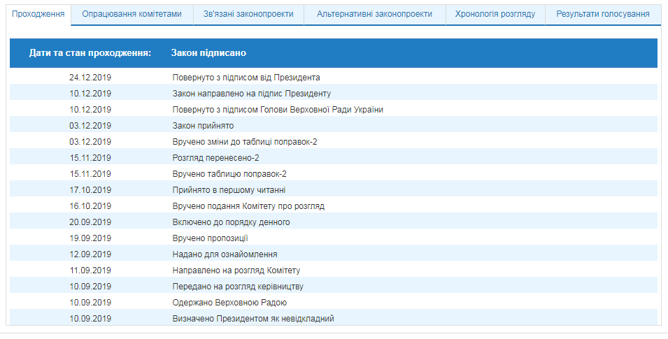 Зеленский подписал закон о перезапуске ГБР