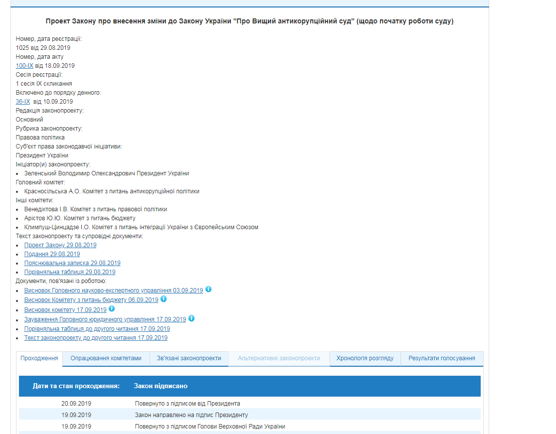 Зеленський підписав закон про антикорупційний суд