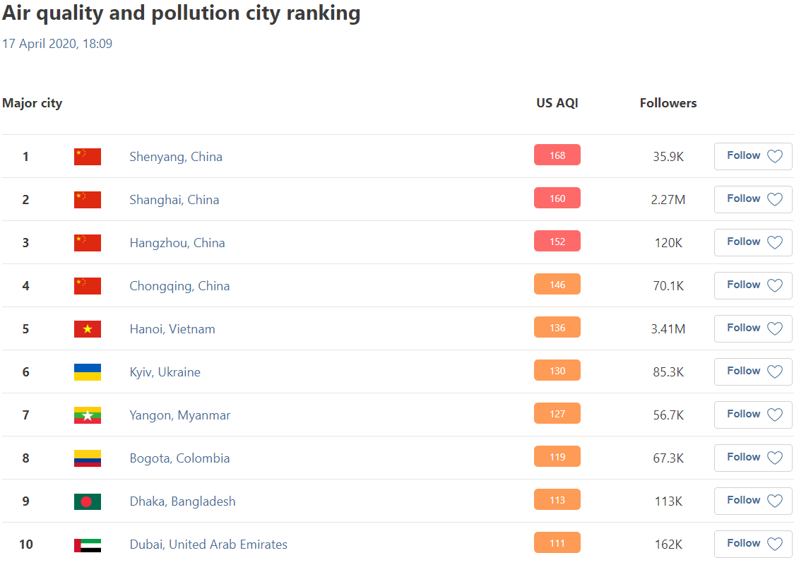 Повітря в Києві знову погіршилося: з'явилися нові дані
