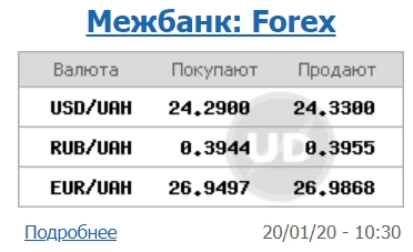 Міжбанк відкрився зростанням курсу долара