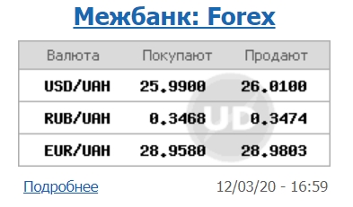 Курс доллара на межбанке преодолел психологическую отметку