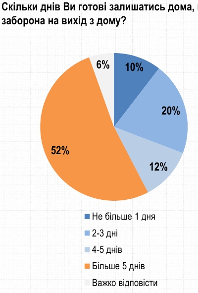 Українці розповіли про дотримання карантину