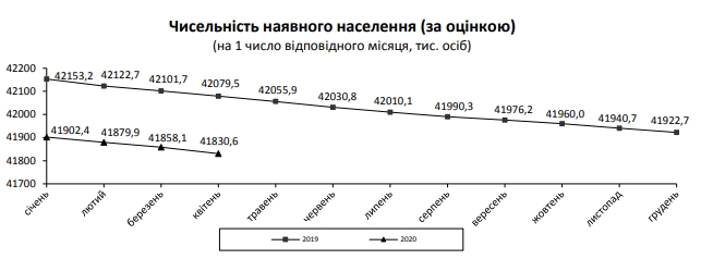 Держстат оприлюднив дані щодо загальної смертності за перший місяць карантину