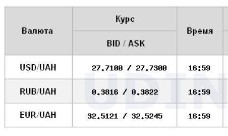 Курс доллара возобновил рост на межбанке