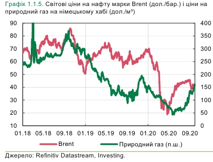 Конъюнктура для украинских экспортеров за последний месяц улучшилась