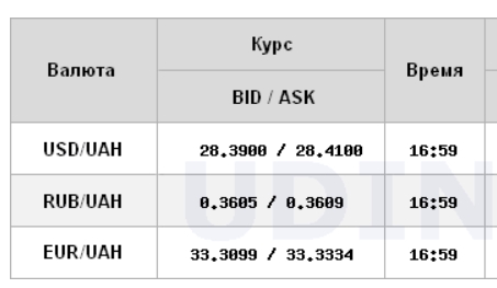 Курс долара на міжбанку піднявся до максимуму з початку року