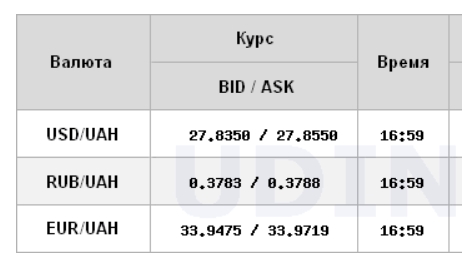 Курс долара перейшов до зростання на міжбанку