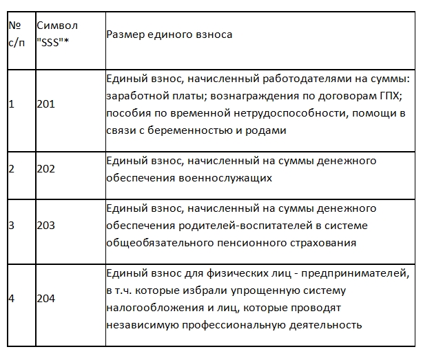 Налоговая обнародовала новые счета для уплаты ЕСВ с 1 января 2021 года