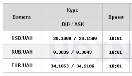 Межбанк открылся снижением курса доллара