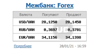 Курс доллара перешел к снижению на межбанке