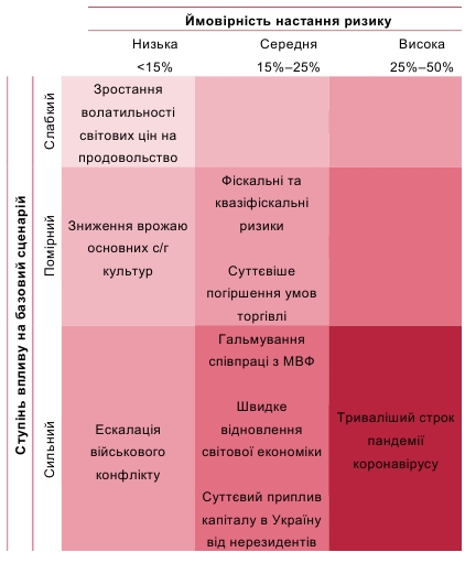 НБУ прогнозує відсутність жорсткого карантину як в Україні, так і у світі