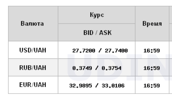 Курс доллара снижается на межбанке в начале недели