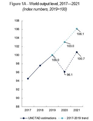 ООН поліпшила прогноз відновлення світової економіки після коронакризи
