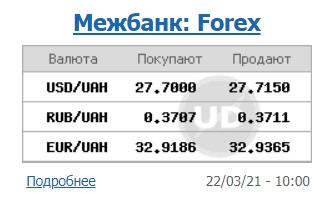 Межбанк открылся снижением курса доллара