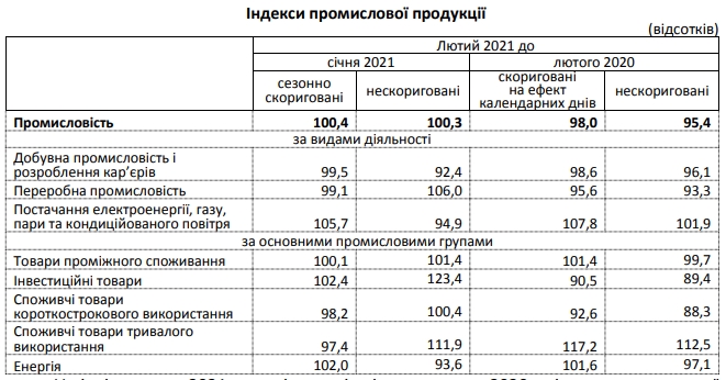 Кризис продолжается: падение промпроизводства в Украине ускорилось