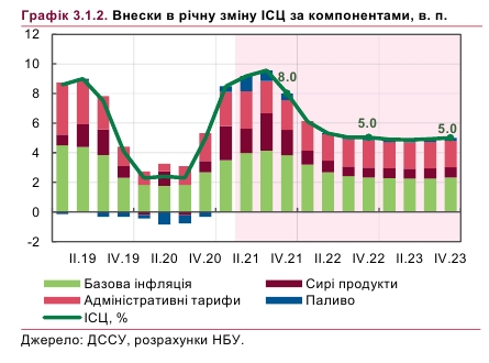 Что будет с ценами в 2021 году: прогноз НБУ