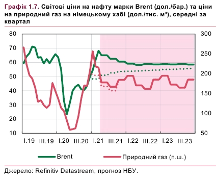 Цены на украинский экспорт достигли максимума за восемь лет, - НБУ