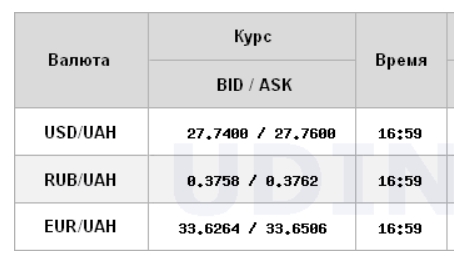 Курс доллара прекратил рост на межбанке