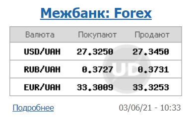 Курс доллара приостановил падение на межбанке