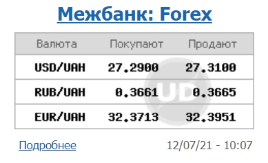 Межбанк открылся небольшим снижением курса доллара