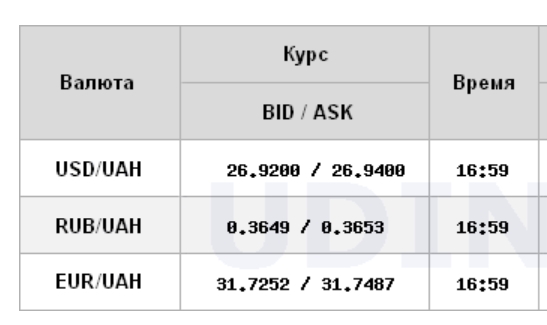 Курс доллара перешел к росту на межбанке