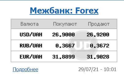 Межбанк открылся снижением курса доллара