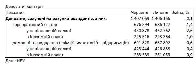 Банки опустили ставки: под какой процент можно разместить депозит