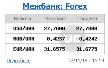 Курс долара на міжбанку виріс до 27,78 грн/долар