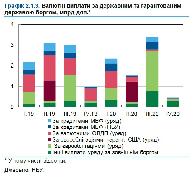 Нацбанк назвал ключевой вызов для Украины на следующий год
