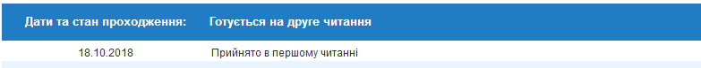 Парламент принял за основу госбюджет-2019