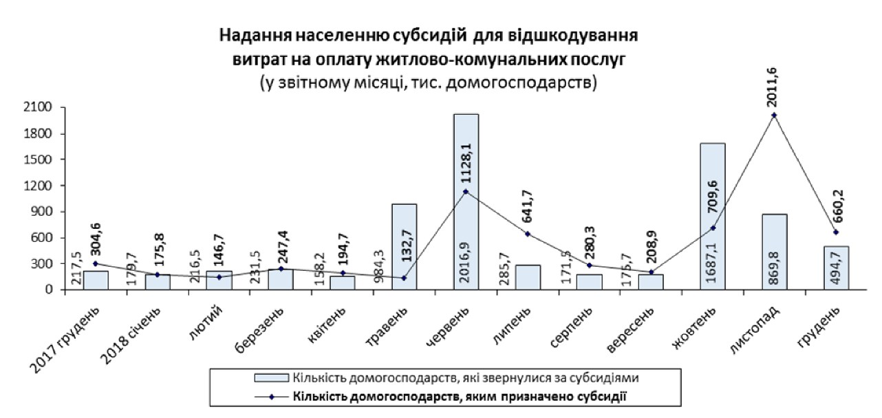 Субсидии автовазу по годам