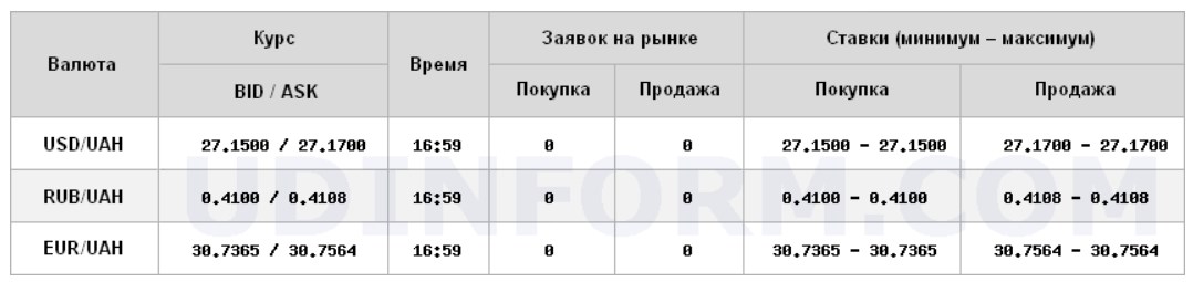 НБУ знизив курс євро