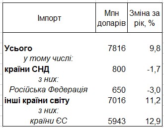 НБУ назвал сумму расходов украинских туристов за границей