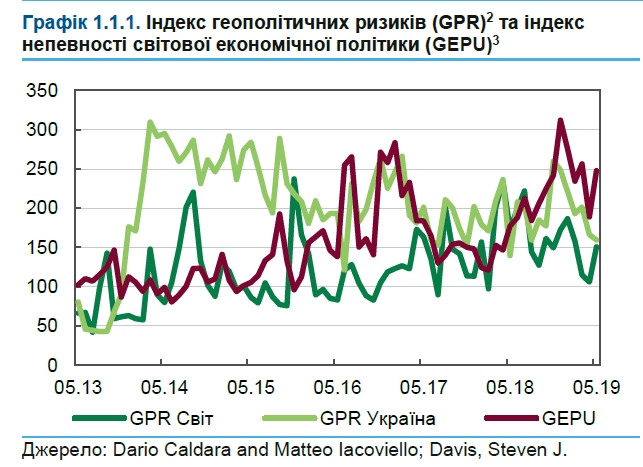 НБУ попередив про геополітичні та геоекономічні ризики