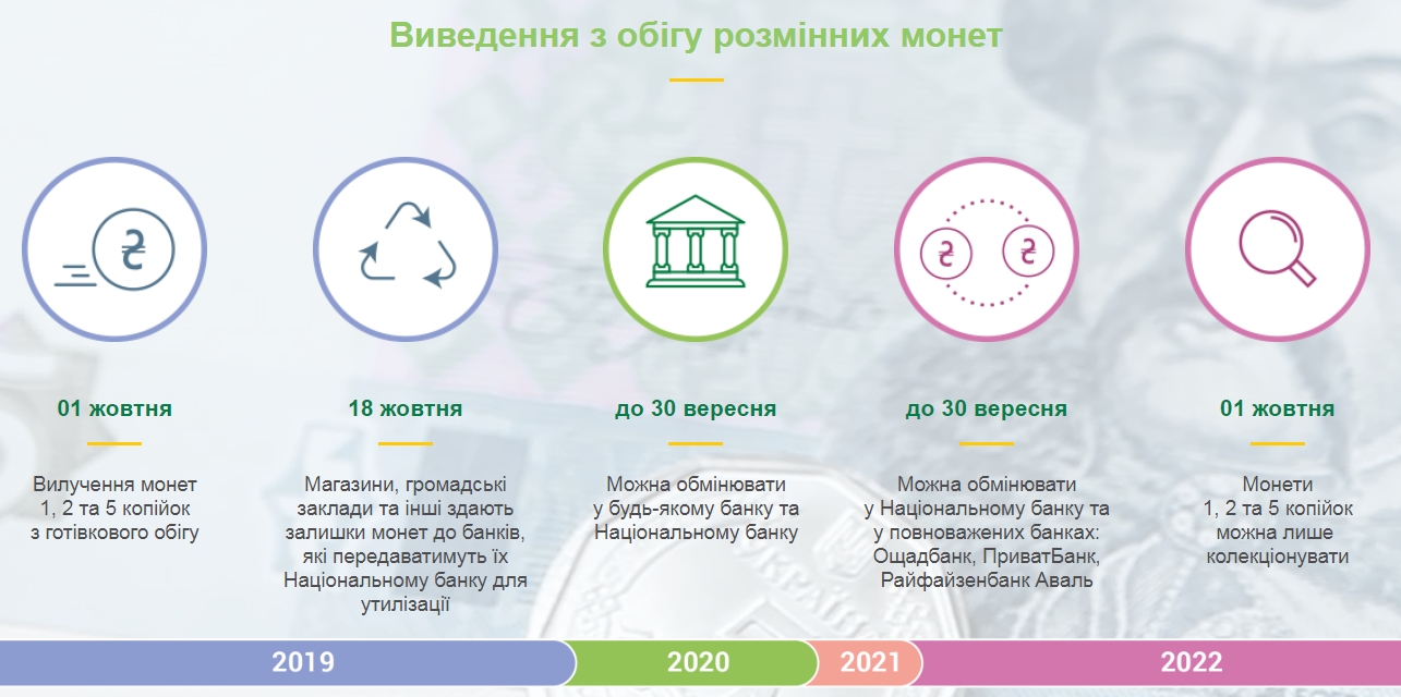 План выпуска монет на 2021 год цб рф официальный сайт монеты банкноты