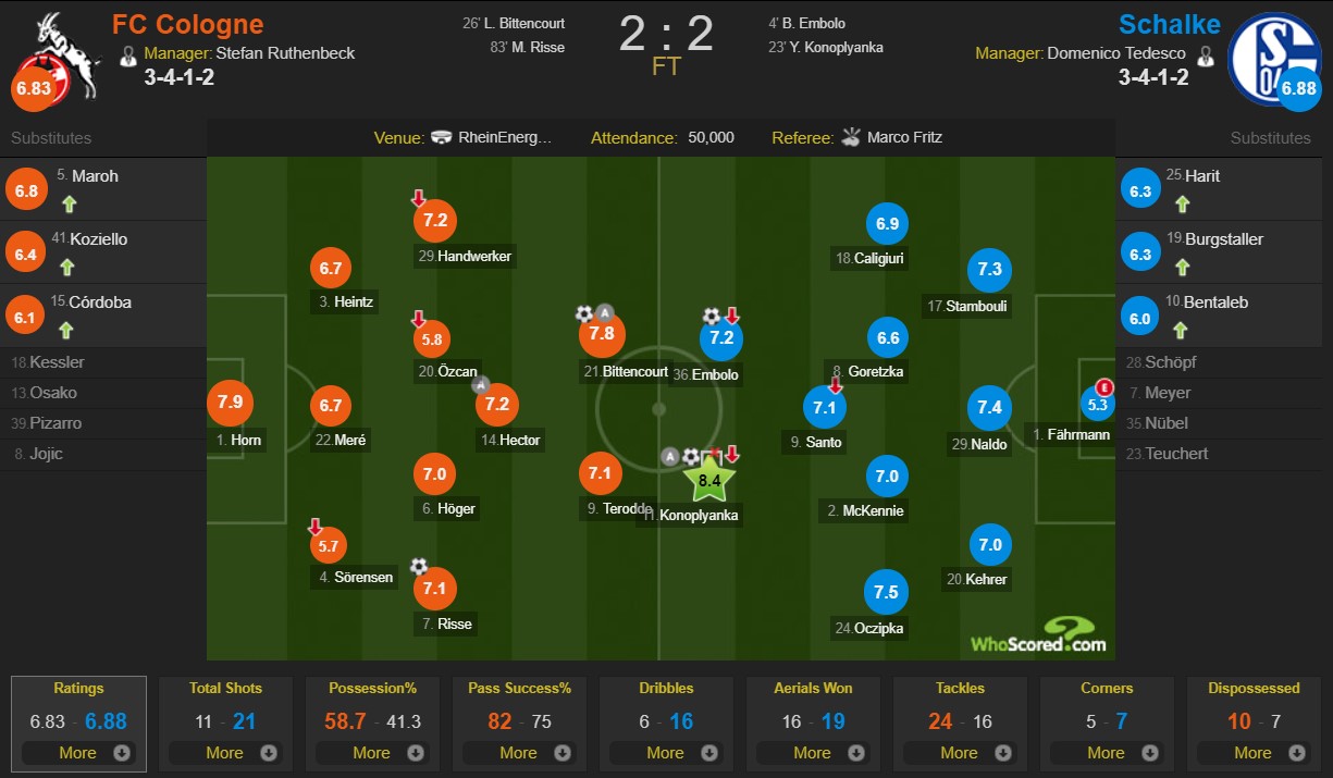 Коноплянка названий кращим гравцем матчу "Кьольн" - "Шальке"