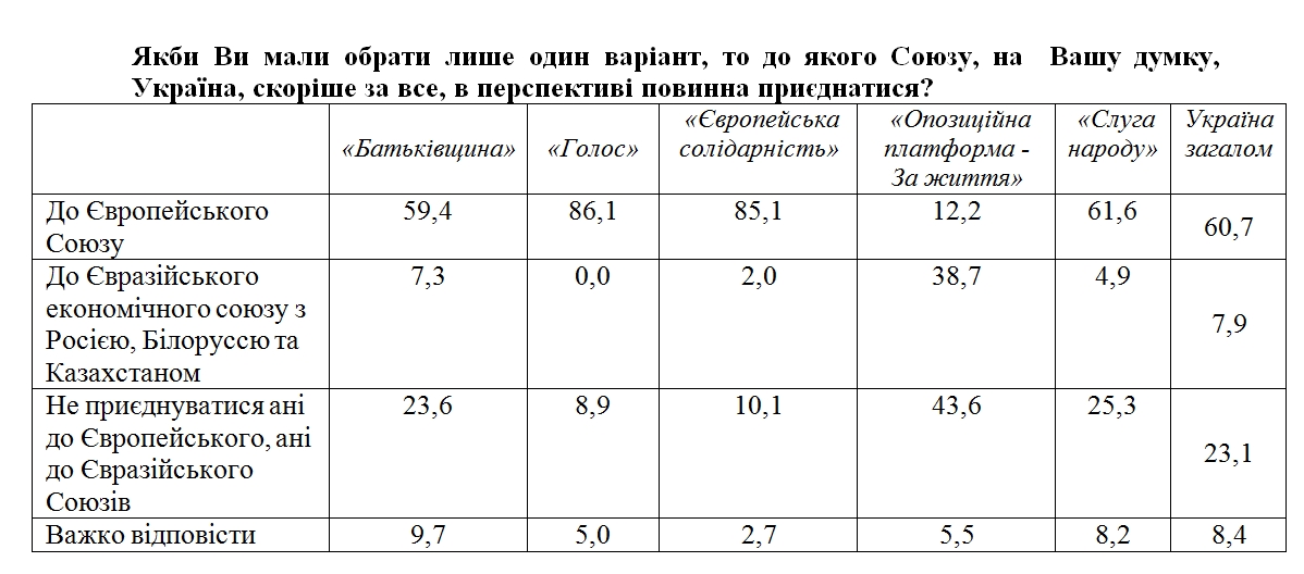 Социологи составили портреты избирателей пяти проходных партий