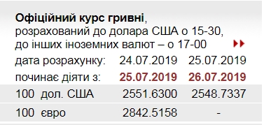 Курс доллара упал до минимума в этом году