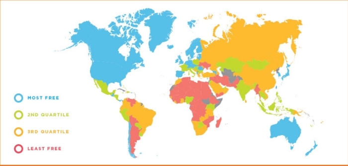 Украина заняла последнее место по уровню экономической свободы в Европе