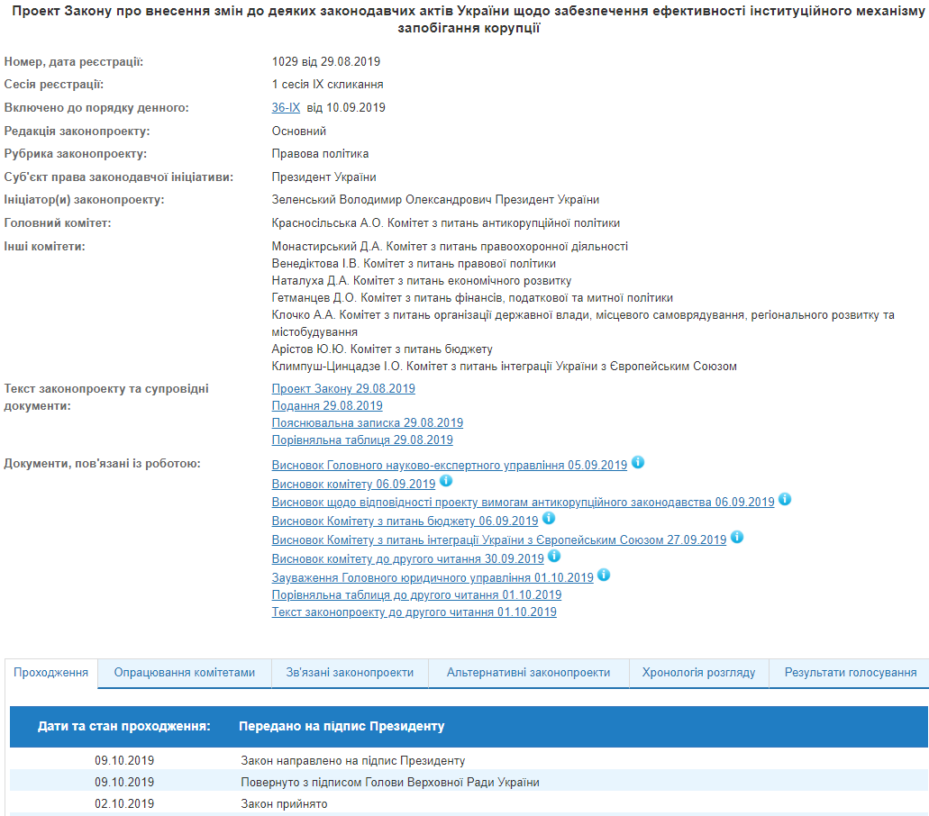 Отмена финансирования проигравших выборы партий: закон передали на подпись Зеленскому
