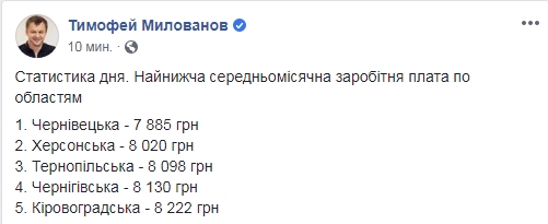 У Мінекономіки назвали області з найнижчою зарплатою