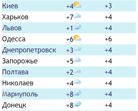 Погода на Новий рік 2020: синоптики різко змінили прогноз