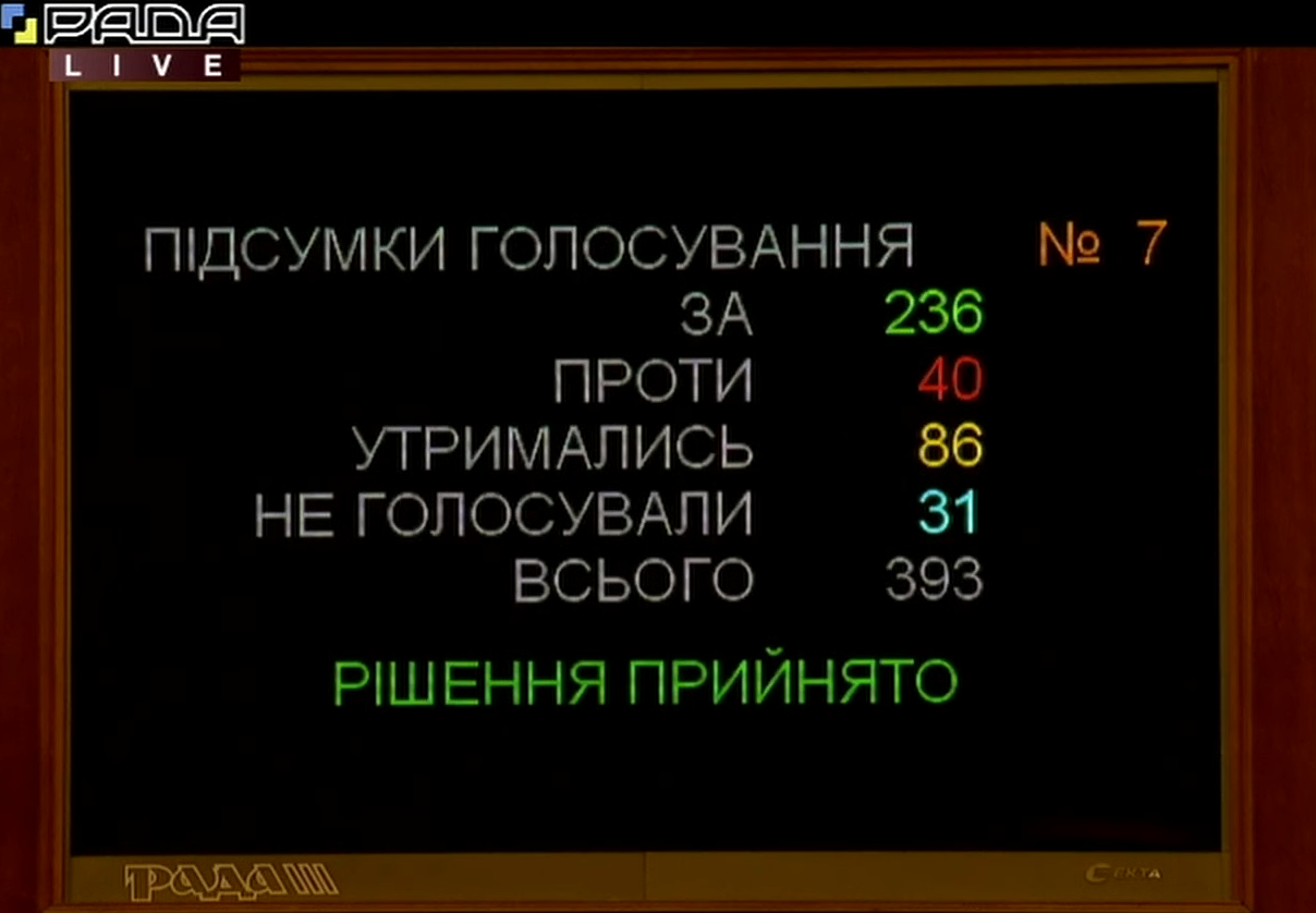 Рада предварительно одобрила закон Зеленского о сокращении числа нардепов