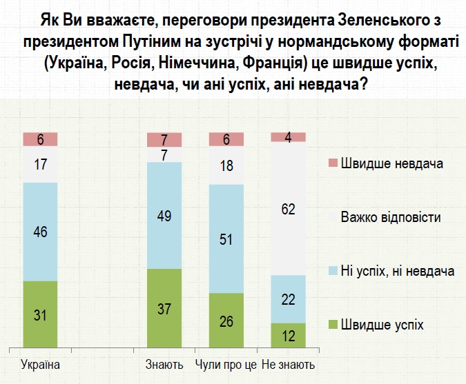 Украинцы дали оценку встрече в нормандском формате в Париже
