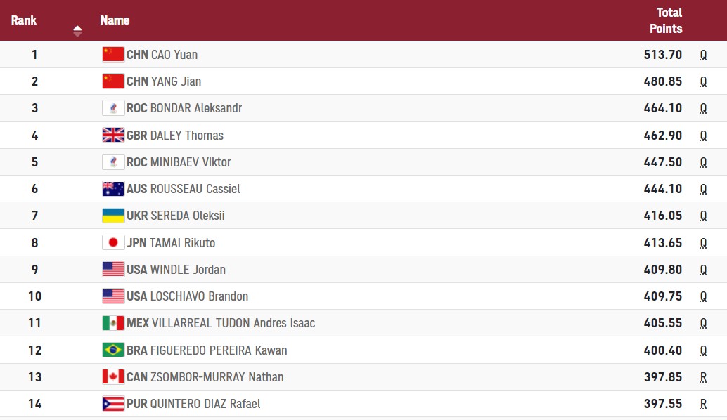 ОІ-2020: 15-річний українець пробився у фінал у стрибках у воду
