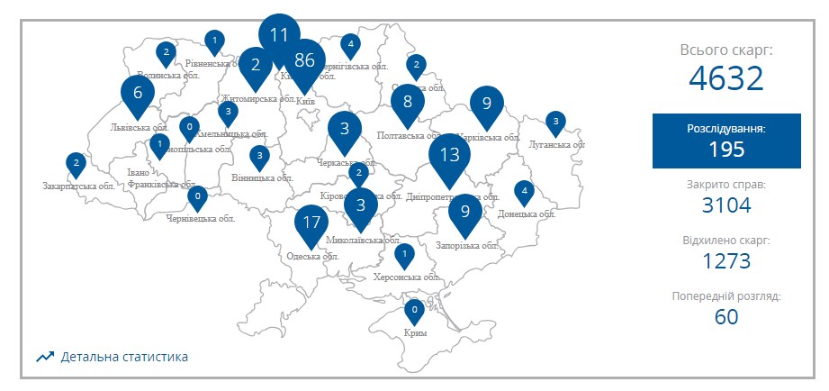 Количество жалоб от бизнеса в III квартале уменьшилось