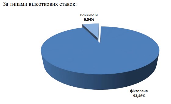 Мінфін визначився зі структурою запозичень у 2019 році